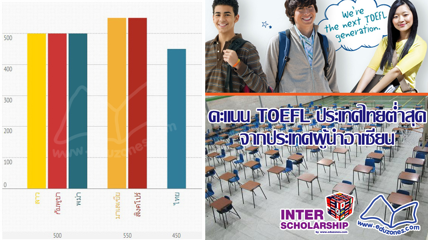 ṹ TOEFL µ